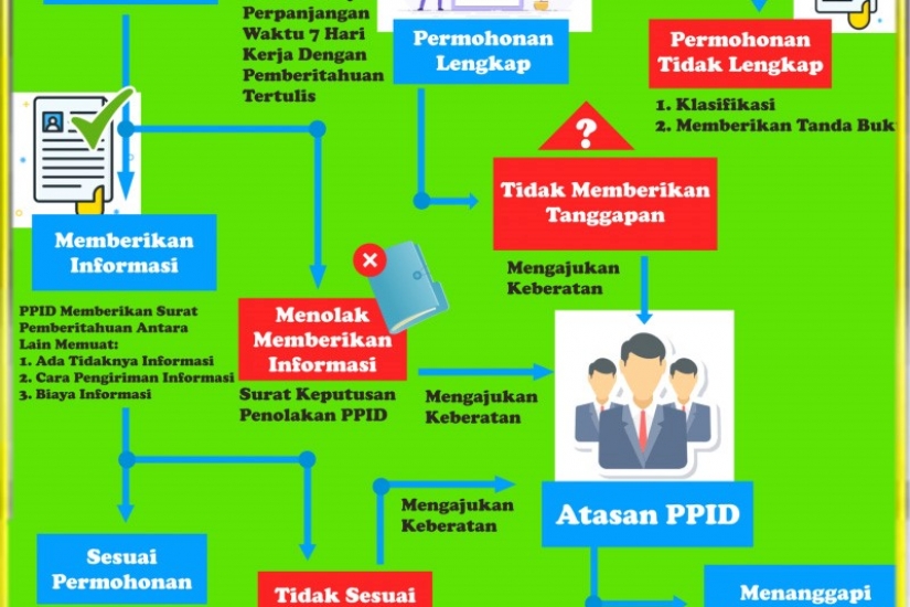 http://www.sman12bdl.sch.id/assets/images//no-image/poster.jpg